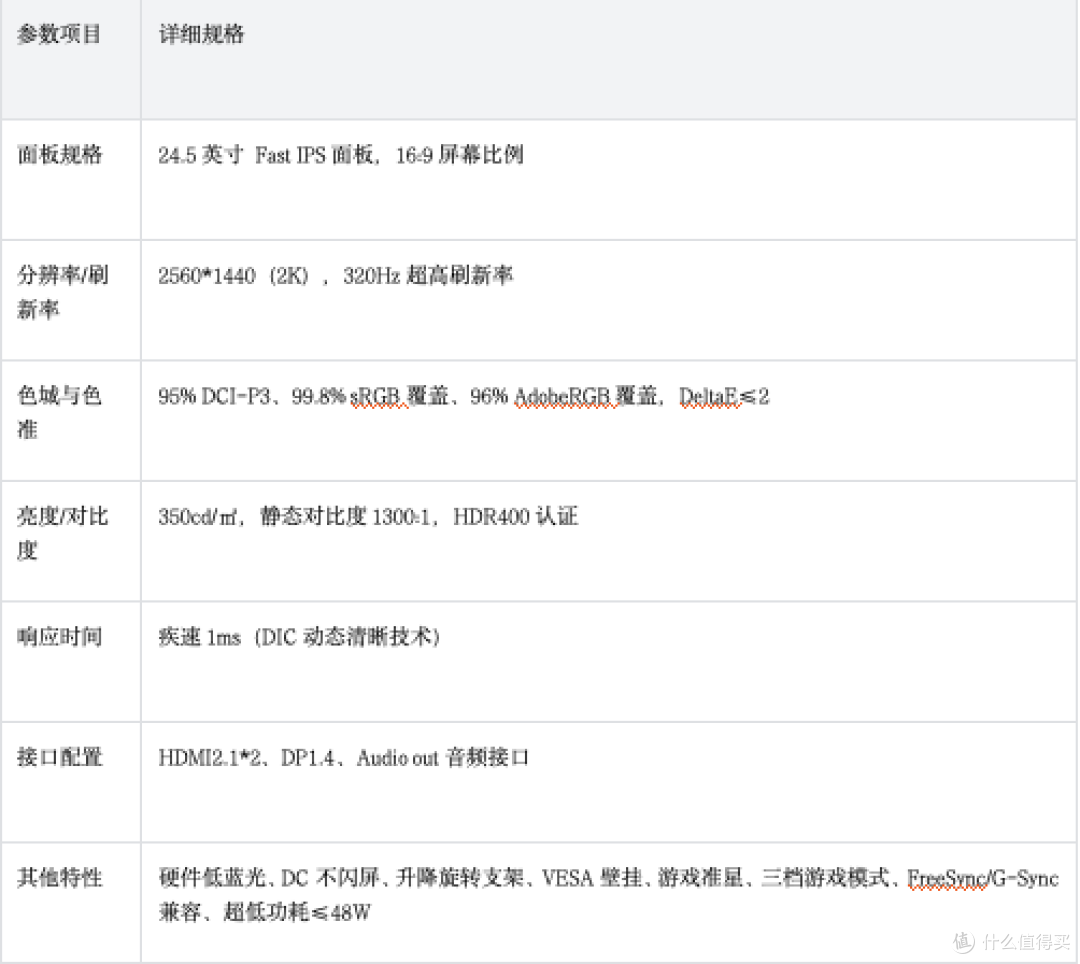 24.5英寸2K 320Hz显示器推荐：学生党优选TOP3