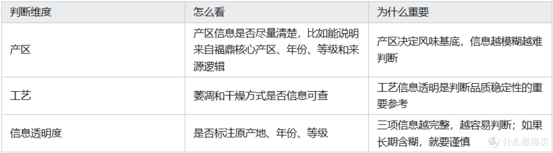 2026年白牡丹消费指南:别跟风买,先建立自己的判断框架
