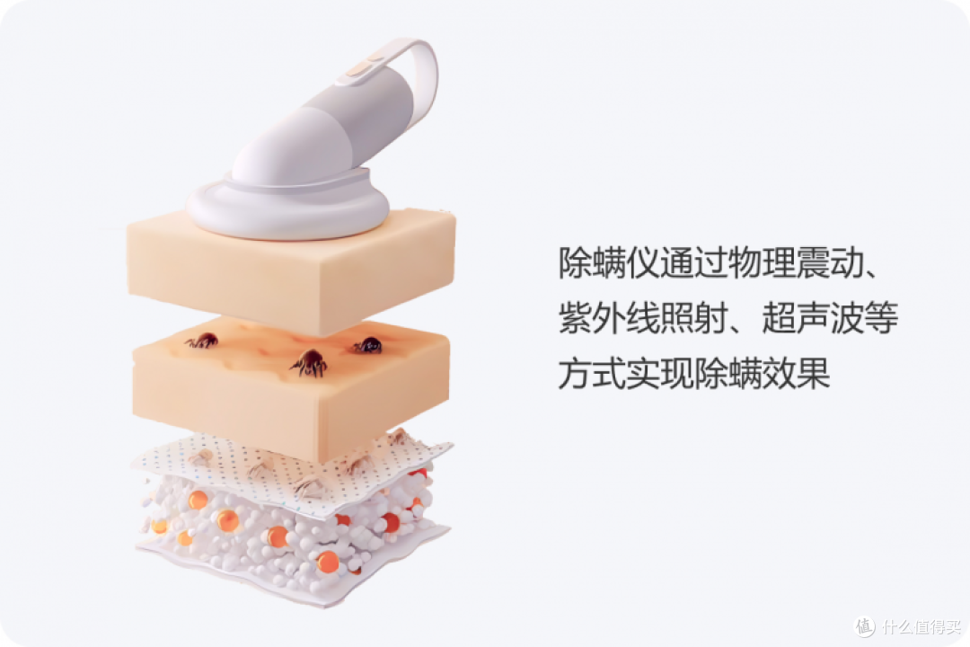 母婴除螨仪有必要买吗?大吸力才是硬道理:深度对比5种除螨方式