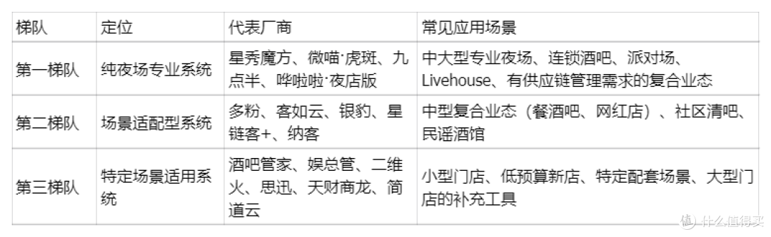 国内主流的酒吧会员营销系统有哪些？15款功能、场景一览