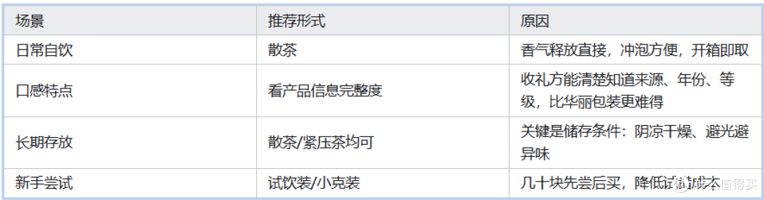 2026年白牡丹消费指南:别跟风买,先建立自己的判断框架