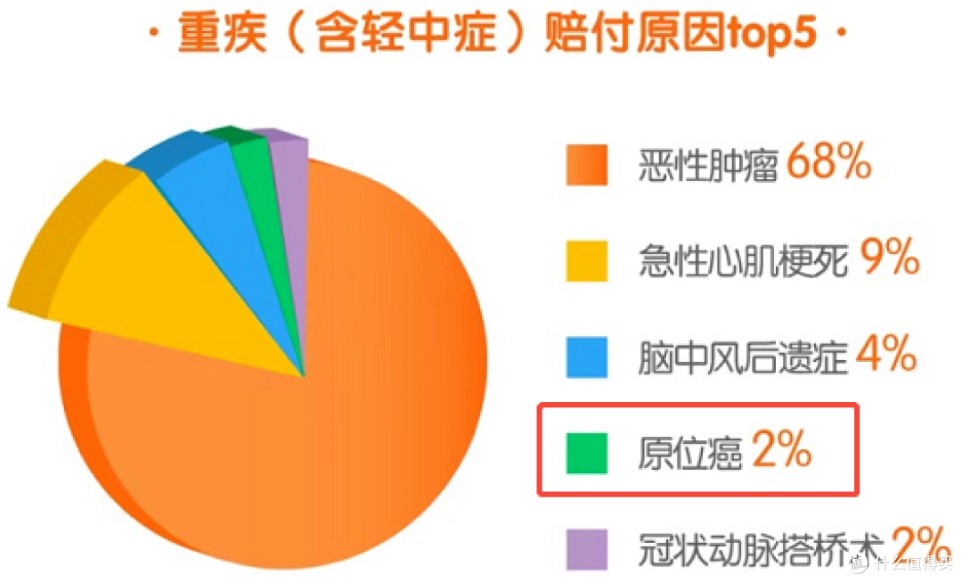 深蓝保测评达尔文12号,附投保入口。