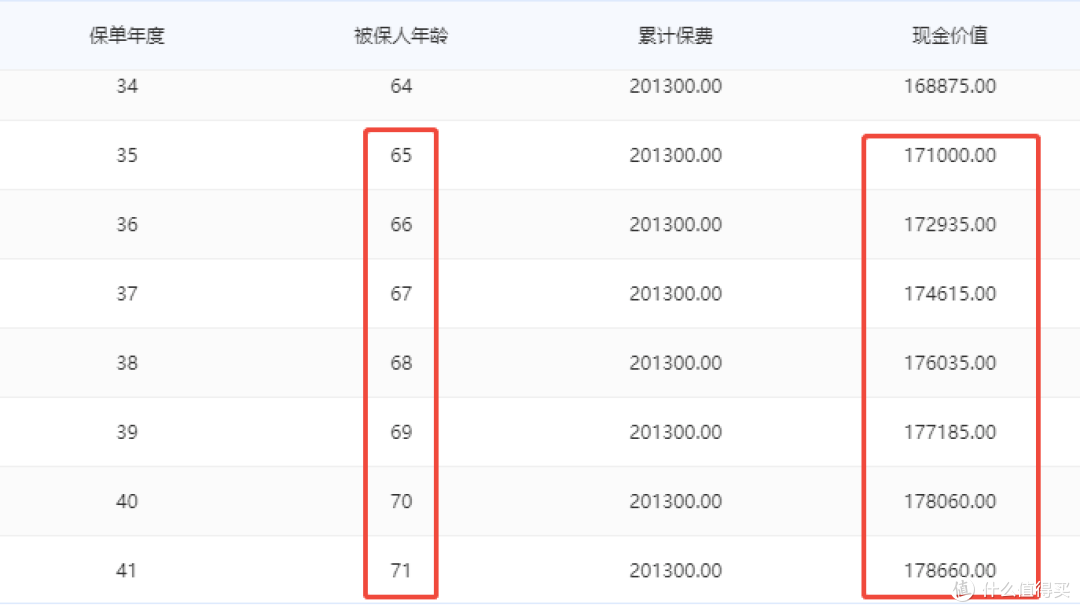 深蓝保测评达尔文12号,附投保入口。