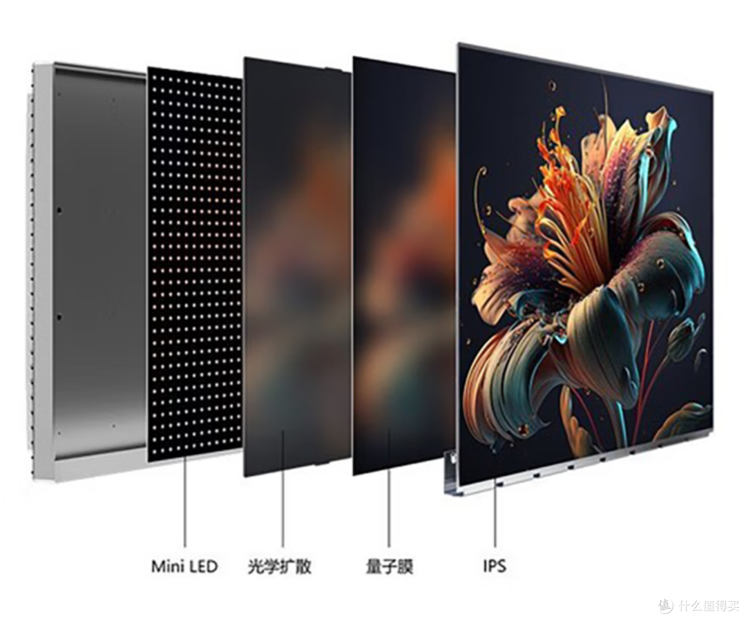 九款联合创新显示器全场景梳理:按需求匹配,清晰界定能力边界