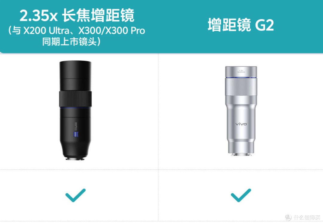 支持增距镜!vivo X Fold6发布 一分钟看完