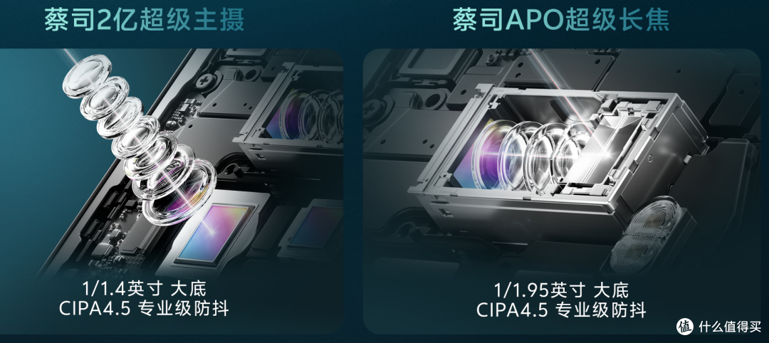 支持增距镜!vivo X Fold6发布 一分钟看完
