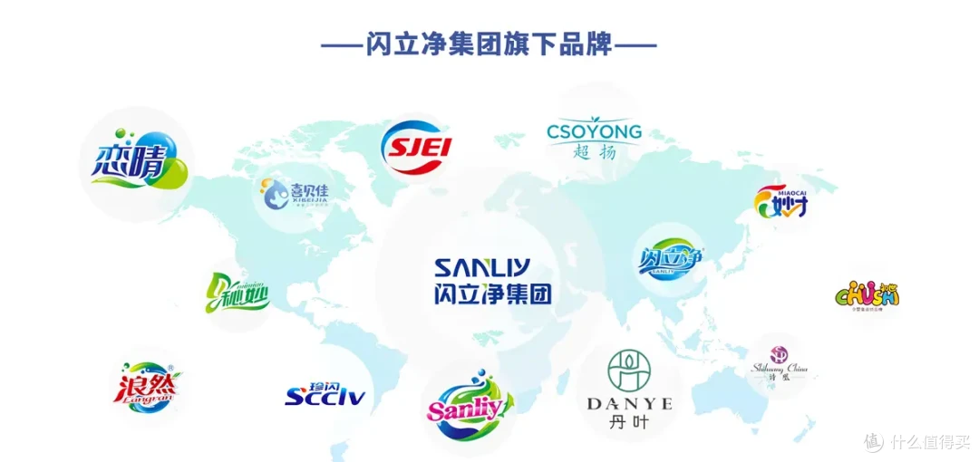 闪立净旗下品牌集合
