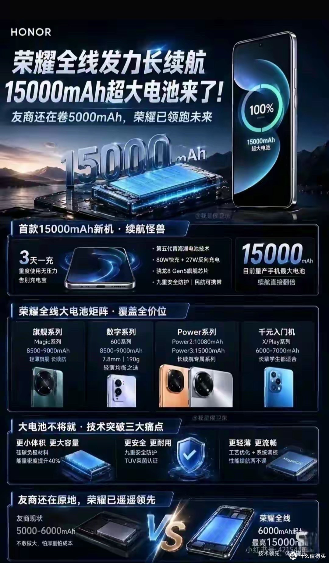 荣耀Power3重磅爆料,超大电池搭配新中端芯片,值得等吗?