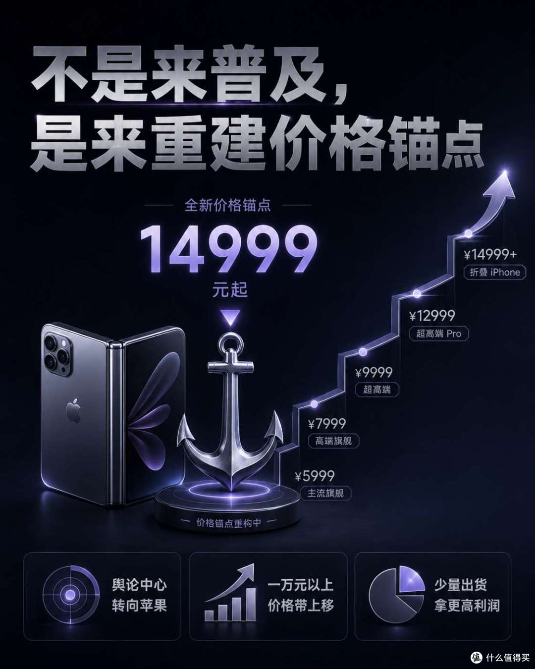 三星铺路、华为占位，苹果折叠 iPhone 登场，高端手机天花板上移