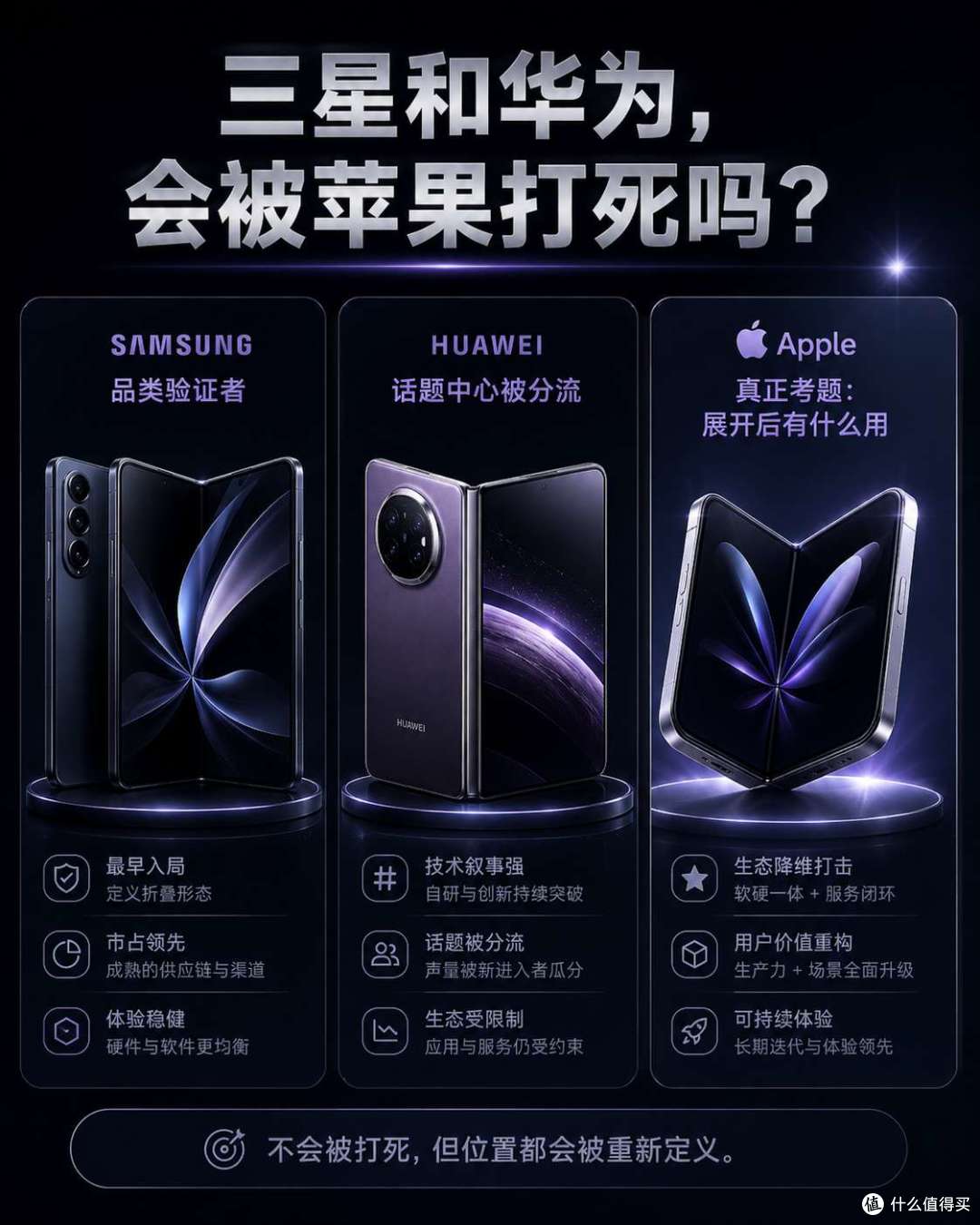 三星铺路、华为占位，苹果折叠 iPhone 登场，高端手机天花板上移
