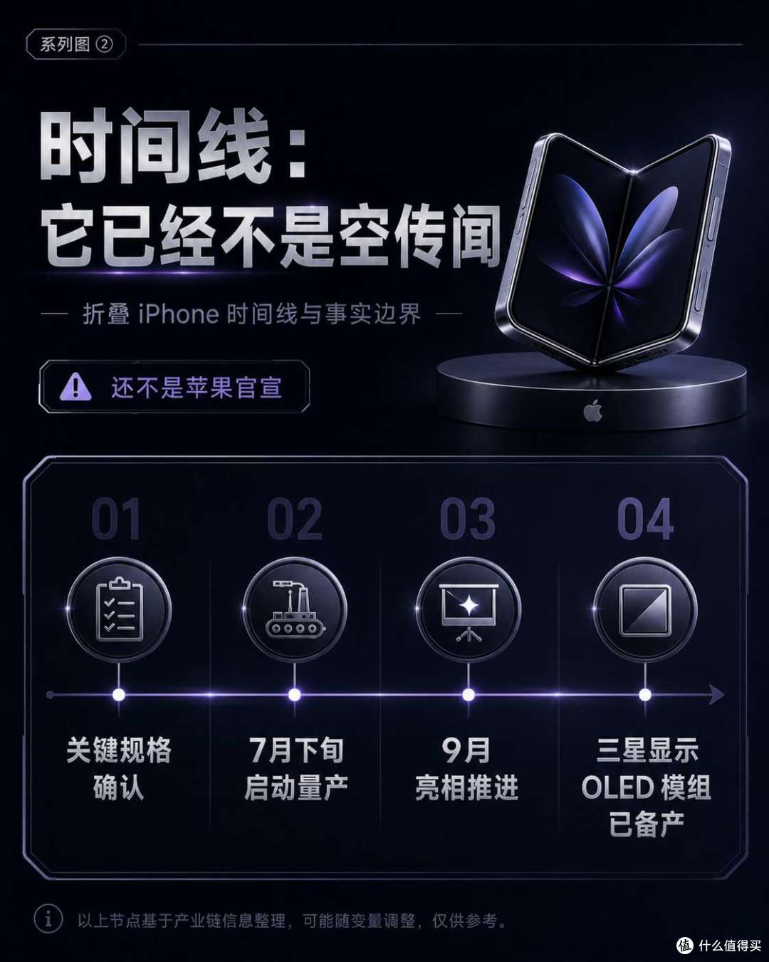 三星铺路、华为占位，苹果折叠 iPhone 登场，高端手机天花板上移