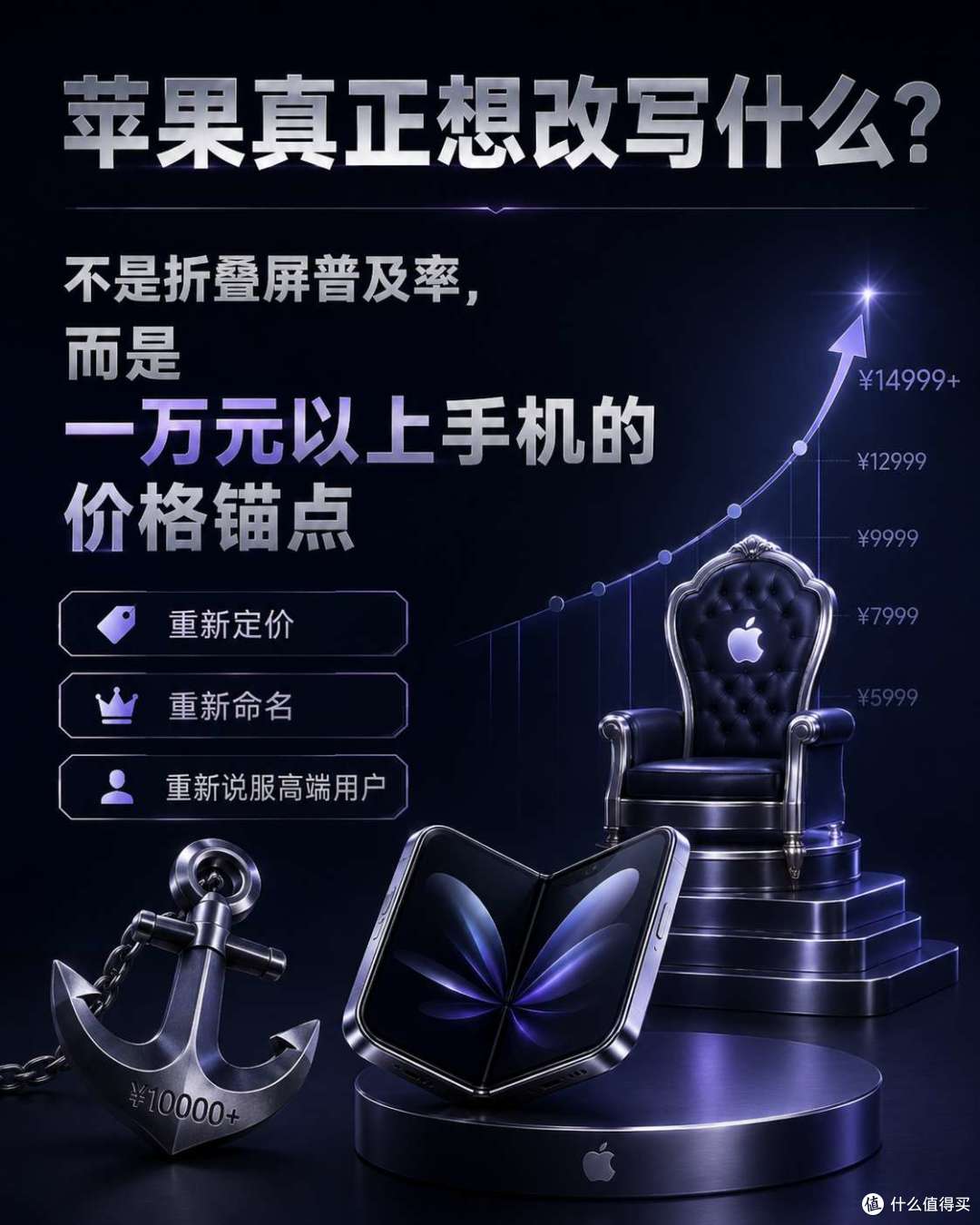 三星铺路、华为占位，苹果折叠 iPhone 登场，高端手机天花板上移