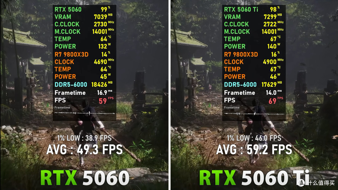 5款大作实测+AI算力拆解:一篇看懂微星RTX50魔龙性能差异