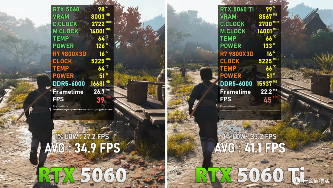 5款大作实测+AI算力拆解:一篇看懂微星RTX50魔龙性能差异