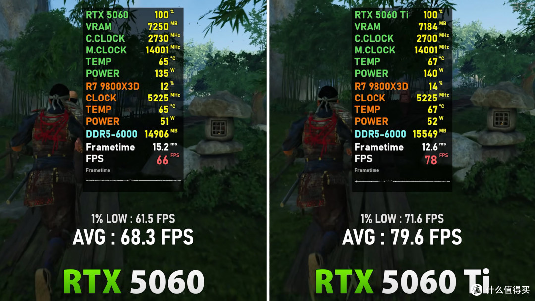 5款大作实测+AI算力拆解:一篇看懂微星RTX50魔龙性能差异