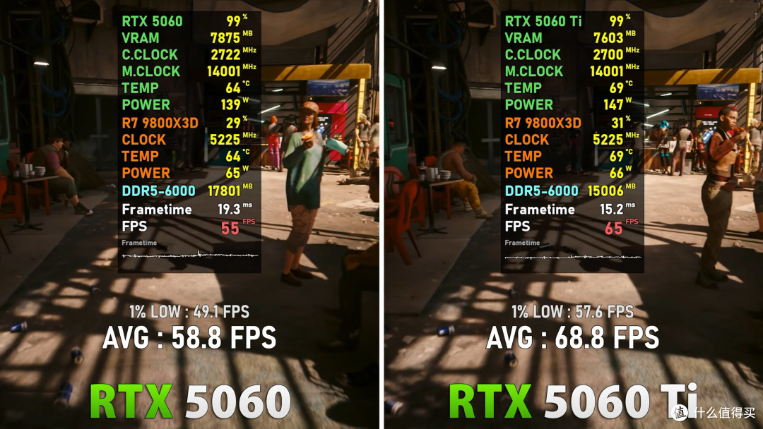 5款大作实测+AI算力拆解:一篇看懂微星RTX50魔龙性能差异