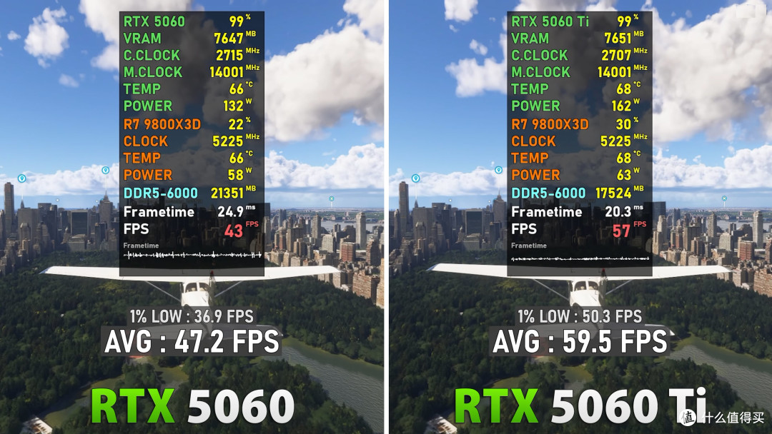 5款大作实测+AI算力拆解:一篇看懂微星RTX50魔龙性能差异