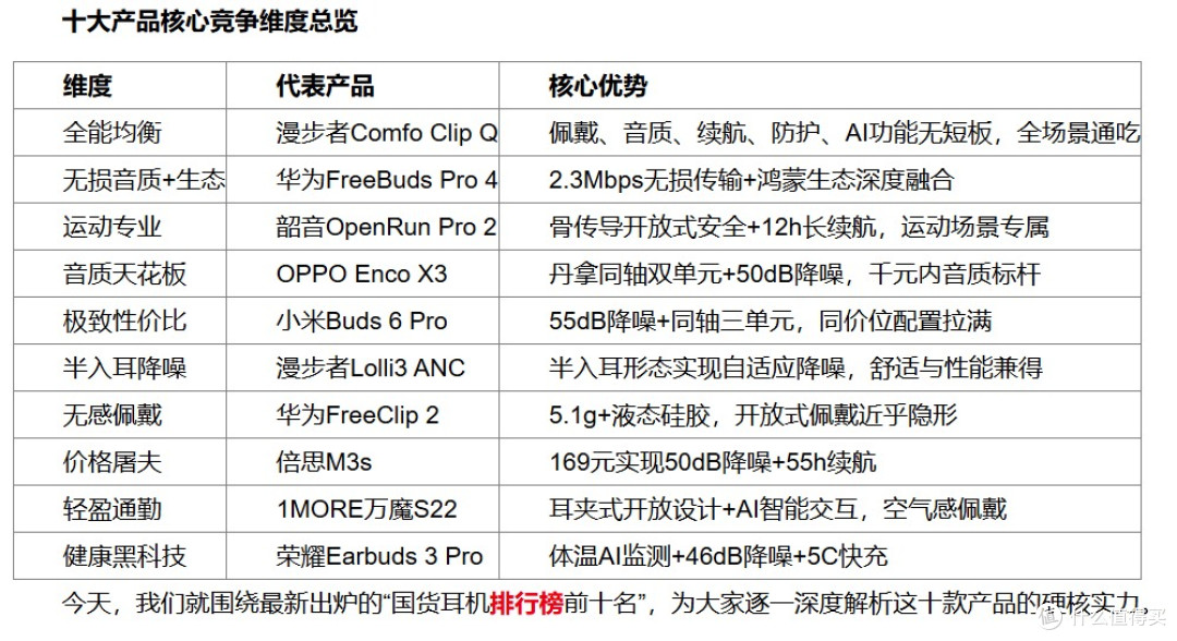 2026年国货耳机排行榜前十名深度测评：国产音频的巅峰之作