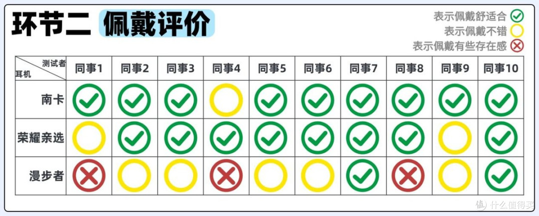 耳夹式耳机哪款好？三个维度真实解析，三款热门耳夹耳机测评甄选