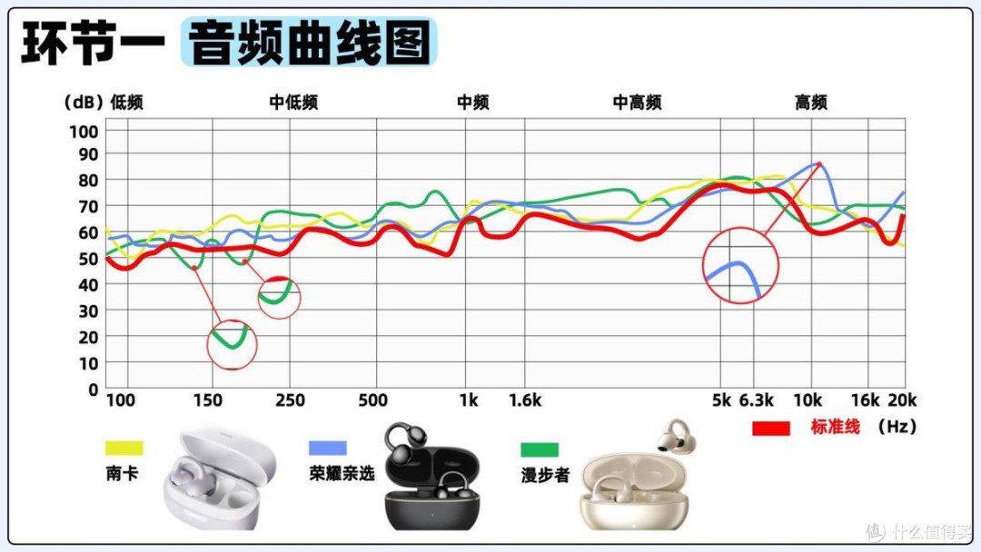 耳夹式耳机哪款好？三个维度真实解析，三款热门耳夹耳机测评甄选