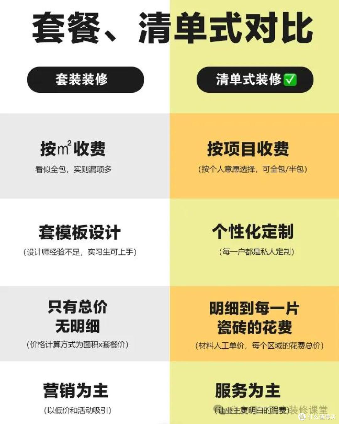 找装修公司记住口诀:一看人,二看事,三看钱,四看心