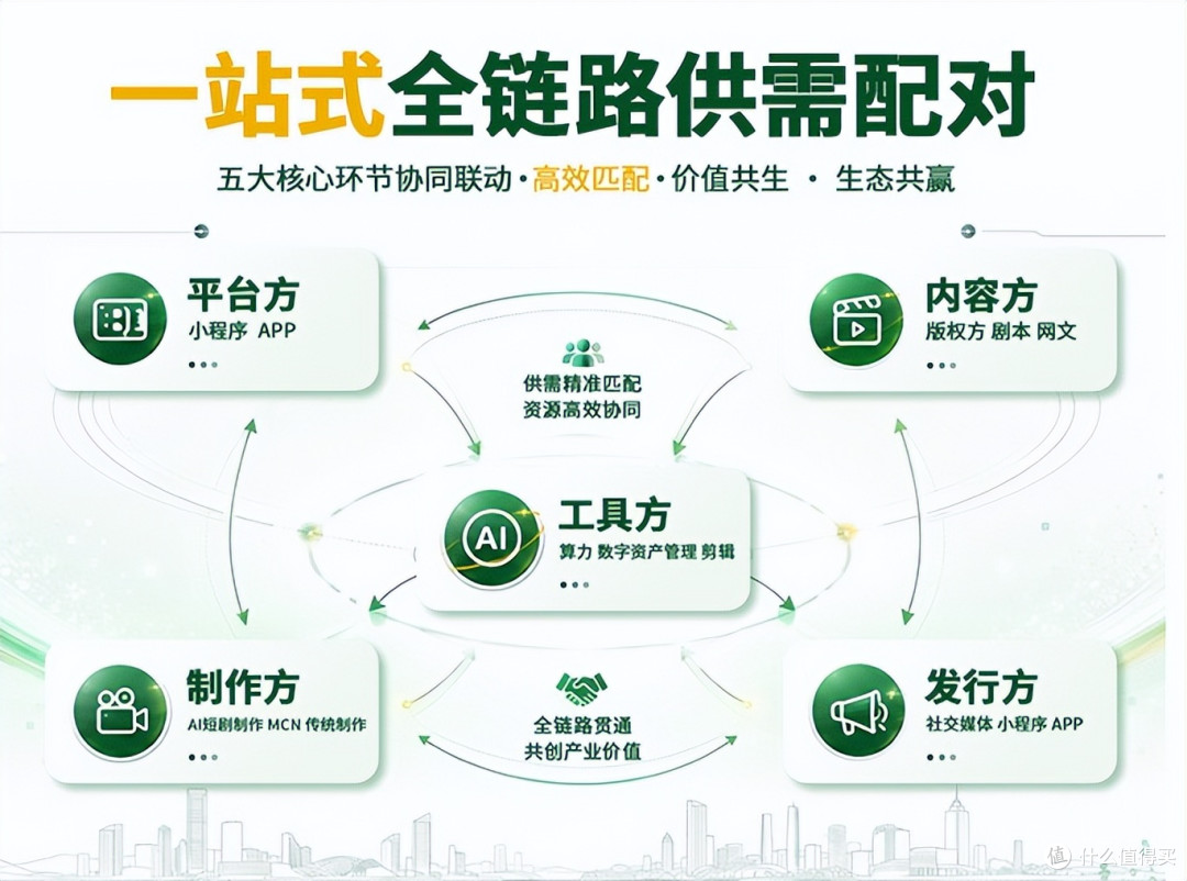 报名7月10日 深圳|奇灵・第十三届 AI短剧产业供需洽谈会