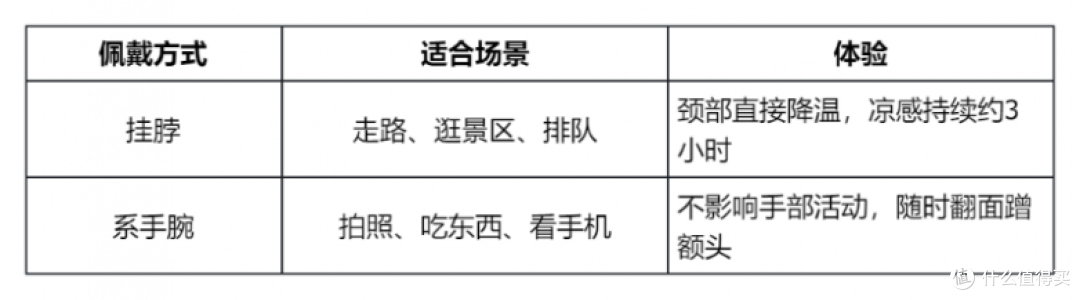 暑期旅游降温好物:紫鹿冰感毛巾,拆开即用,挂脖上能凉3小时