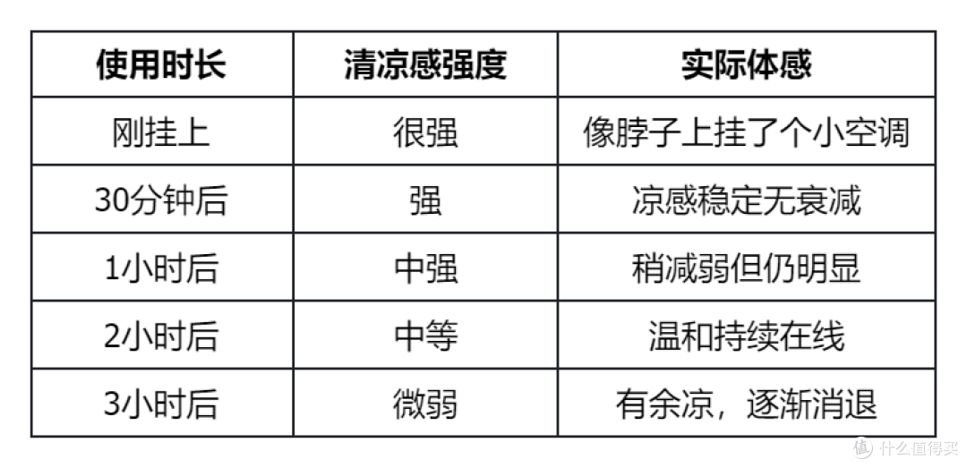 暑期旅游降温好物:紫鹿冰感毛巾,拆开即用,挂脖上能凉3小时