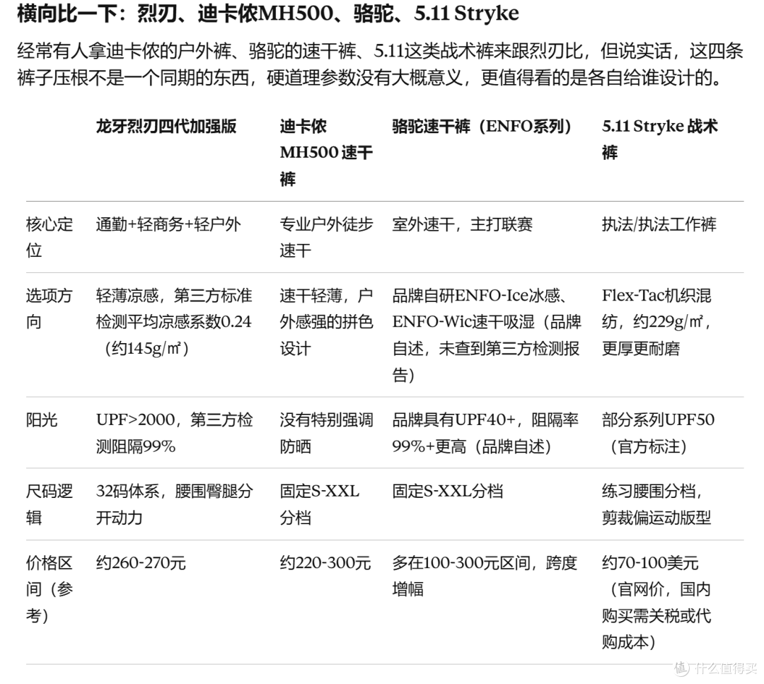 凉感超国标60%,这条通勤裤让我整周都穿了