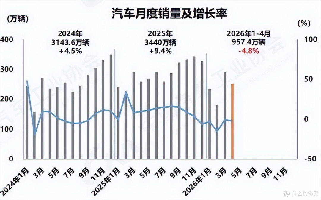 中国汽车悄悄捅破了两层天花板