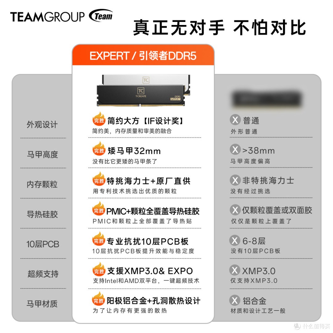 矮马甲藏大招！性能小钢炮上线