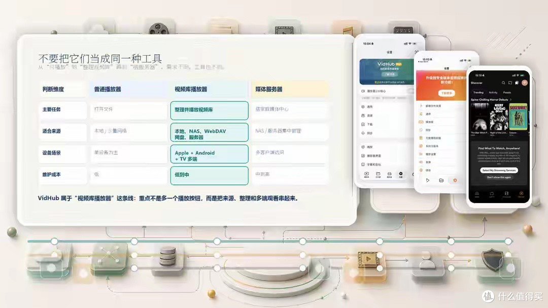 NAS、网盘、本地电影太多，播放器怎么选？