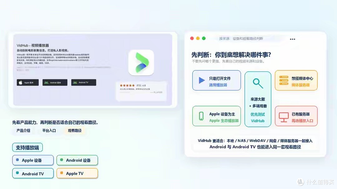 NAS、网盘、本地电影太多，播放器怎么选？