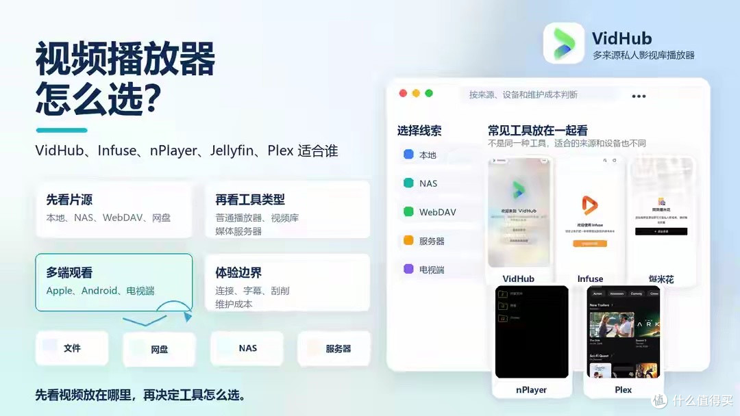 NAS、网盘、本地电影太多，播放器怎么选？