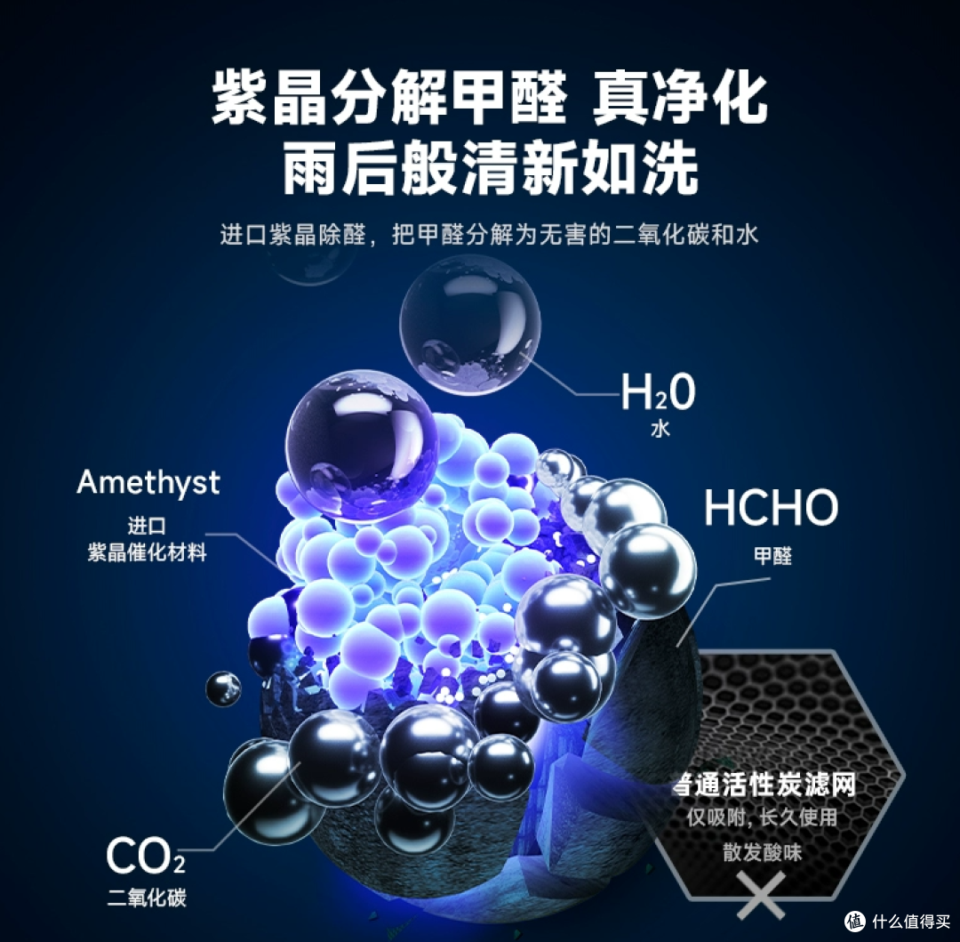 净化效果最好的空气净化器怎么选?5款全场景空气净化器测评