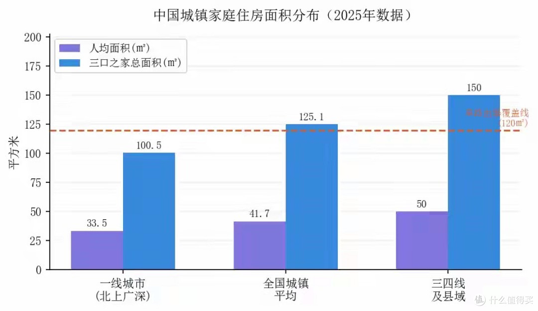 Mesh组网:真需求还是被制造的需求?