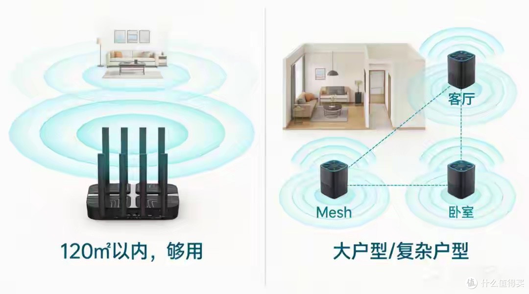 Mesh组网:真需求还是被制造的需求?