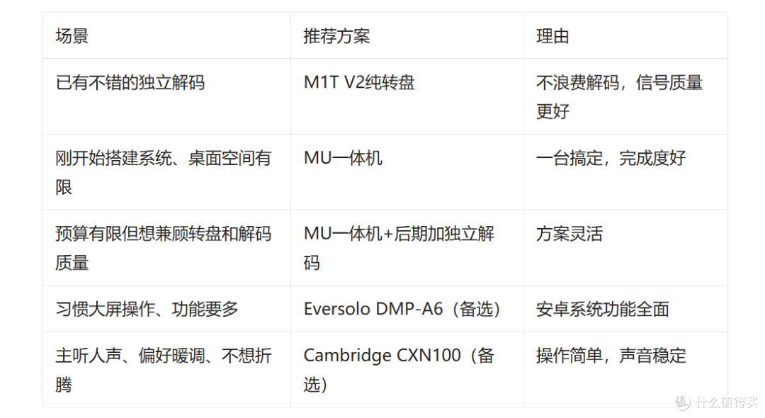 数播选纯转盘还是一体机?一个玩了三年的人把两套方案都跑了一遍