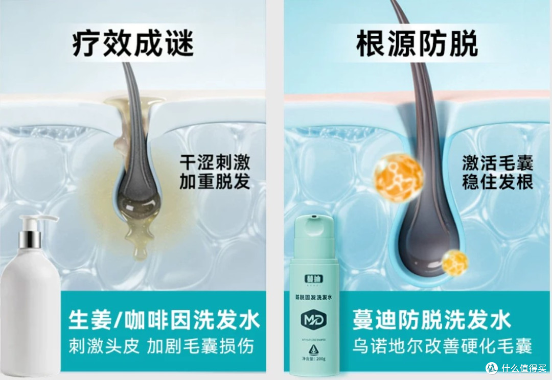 4周掉发减少38%?这个被低估的防脱成分终于藏不住了!