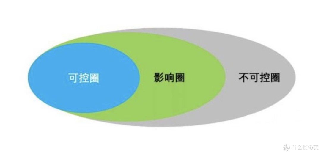 如何减少AI焦虑?世界变化越快,越要思考什么是不变的!