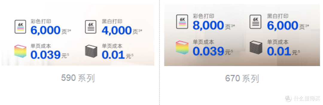 彩色打印机想打印质量好，别只看打印机的价格，而是要先看打印头