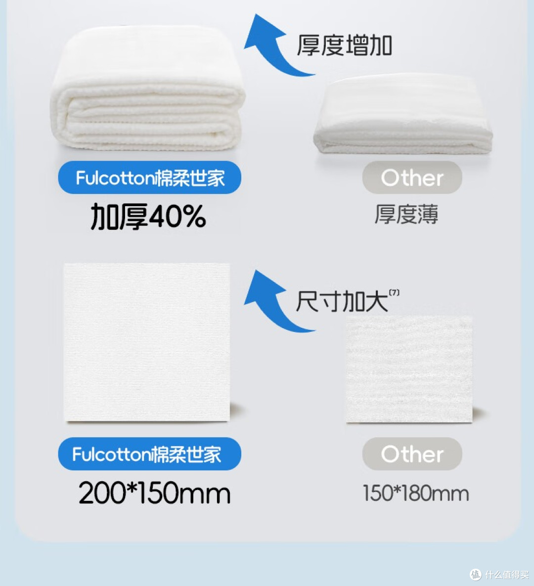 棉柔世家168抽悬挂式棉柔巾实测:油敏肌丨厨房丨养猫一站式用法