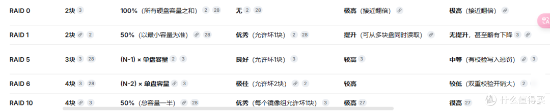 群辉到底能不能无损改飞牛