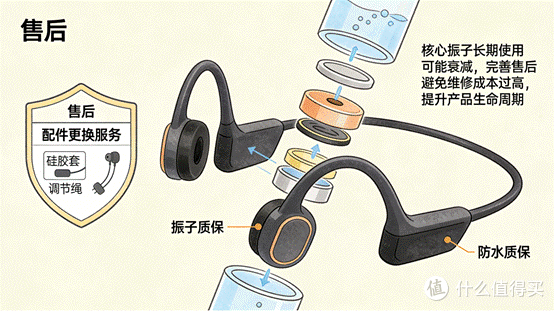 骨传导耳机哪个牌子最好用质量最好?骨传导耳机推荐2026人气榜单