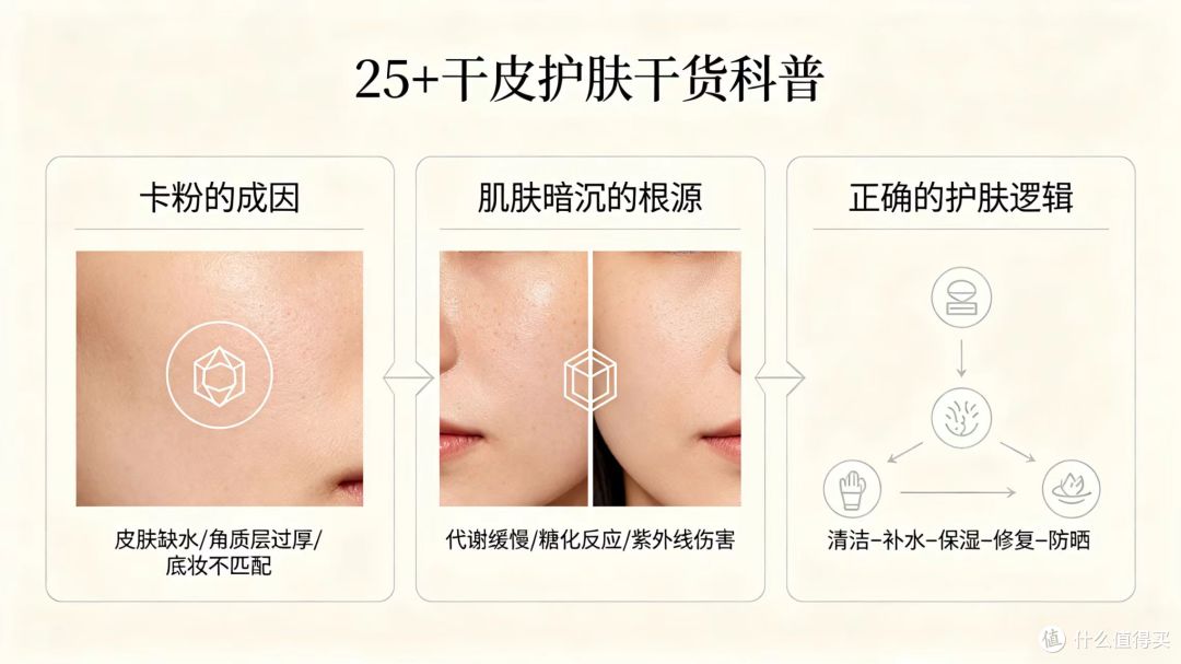 25+干皮早八实测｜化妆总卡粉？这款轻盈面霜凭4个优点值得入手