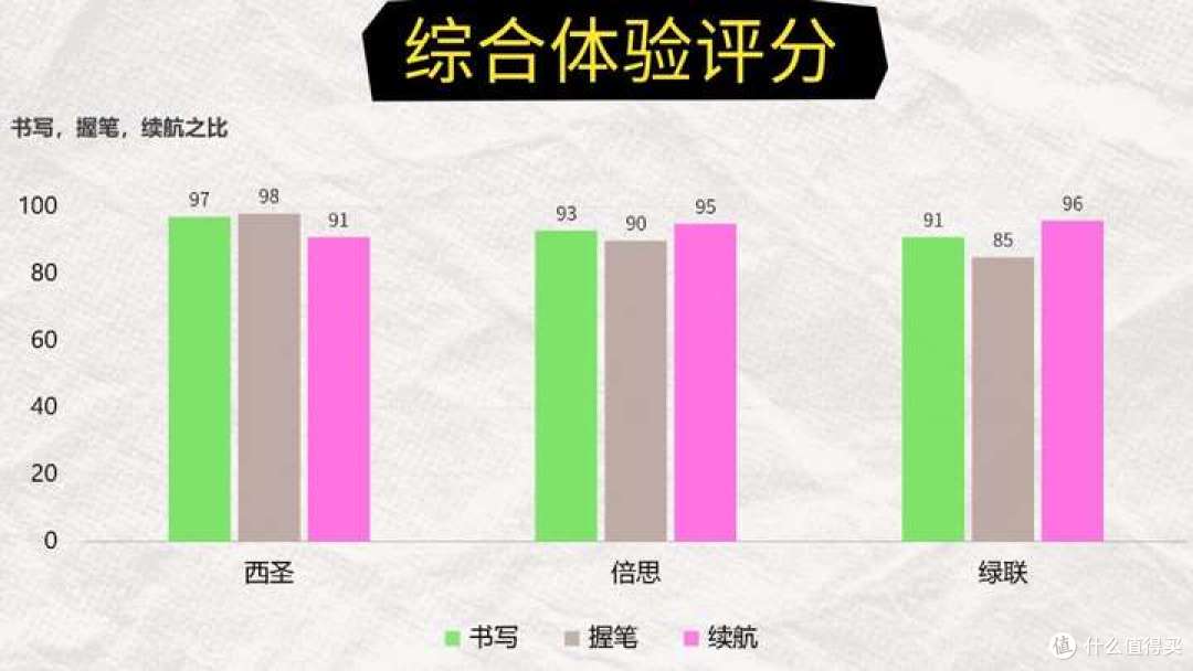 iPad平替电容笔横向对比:倍思、西圣、绿联哪个好?全维度实测!