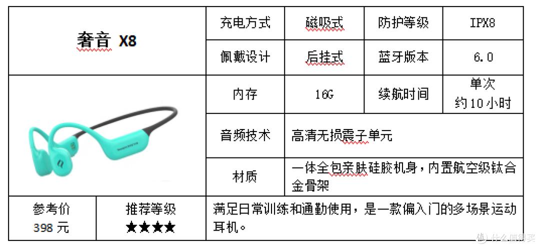 游泳戴什么耳机更合适？2026七款热门运动耳机测评合集，建议收藏