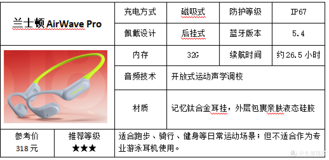 游泳戴什么耳机更合适？2026七款热门运动耳机测评合集，建议收藏