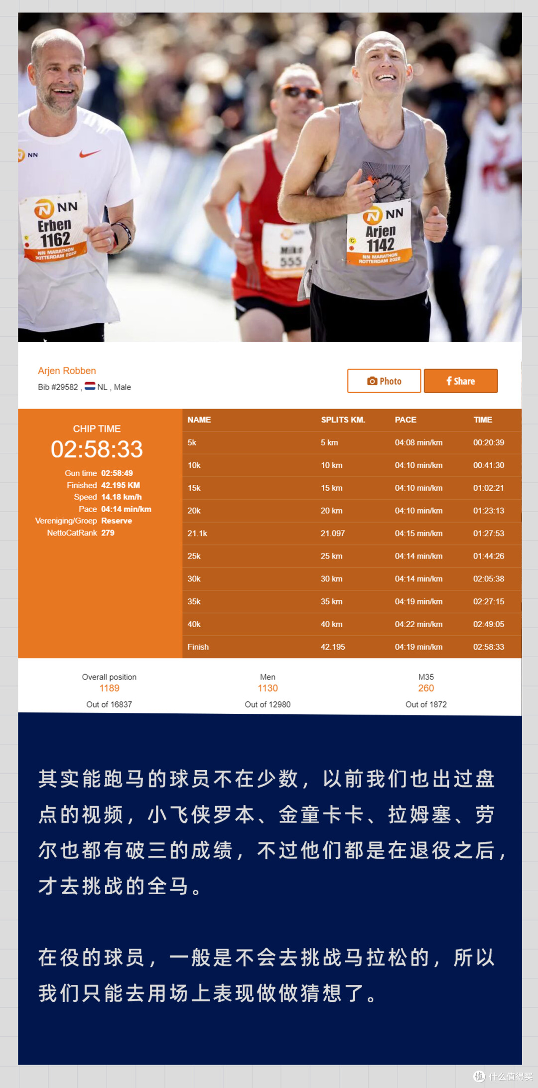 这帮世界杯球员,谁是最好的马拉松运动员?