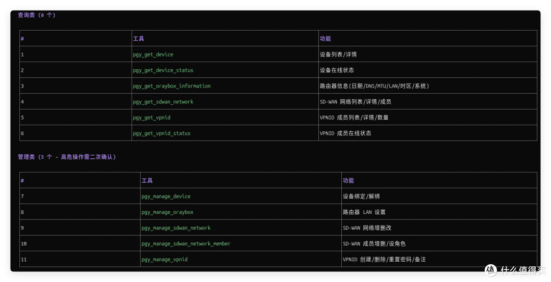 API 用不完咯!异地组网 + CC-Switch,我跑通一条意想不到的路